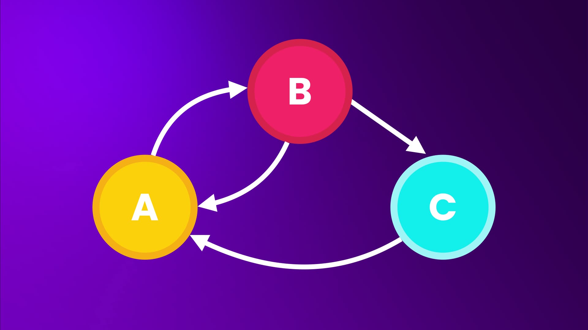 The Ultimate Data Structures & Algorithms Bundle