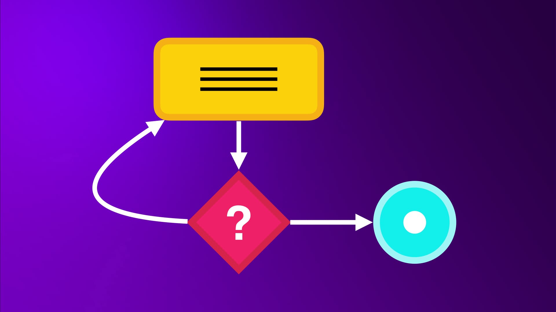 Ultimate Data Structures & Algorithms: Part 3